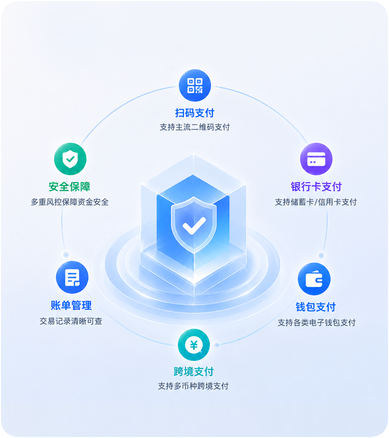 支付服务能力覆盖示意
